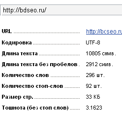 А Ваш заголовок подходит к Вашему тексту?