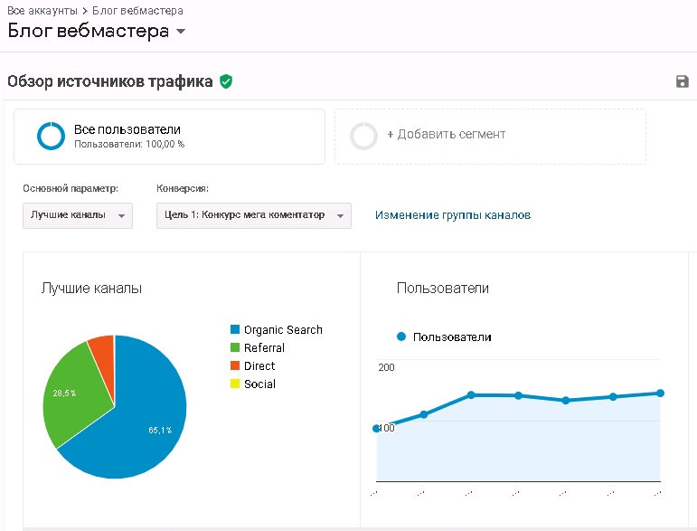 А без статистики никуда. Почему нужно добавлять сайт в Google analytics