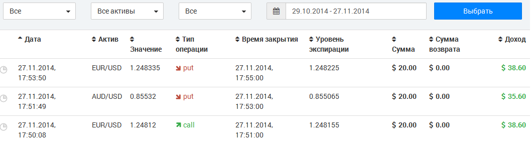 Еще немного торгов на бинарных опционов