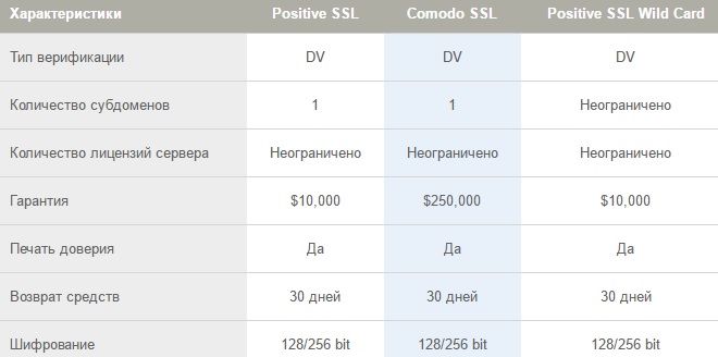 Сайты без https выкинут из поиска