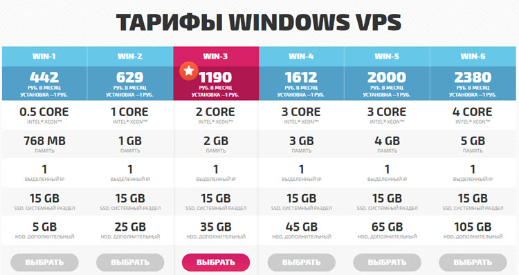 Где купить VPS с windows