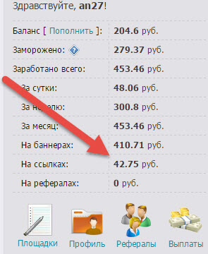 Обзор linkslot: заработок на баннерной рекламе