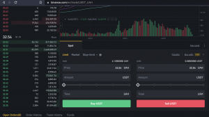 Купить доллар за гривну на Binance